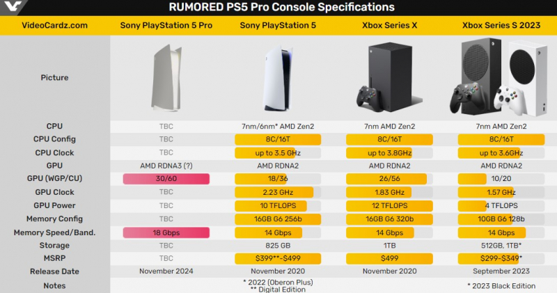 PlayStation-5-Pro-ozellikleri-sizdirildi.jpg